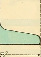 An illustration from Cambria steel; a handbook of information relating to structural steel manufactured by the Cambria Steel Co. (1903)