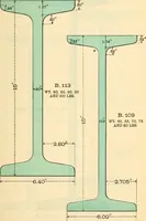 An illustration from Cambria steel; a handbook of information relating to structural steel manufactured by the Cambria Steel Co. (1903)