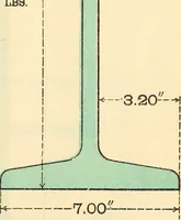 An illustration from Cambria steel; a handbook of information relating to structural steel manufactured by the Cambria Steel Co. (1903)