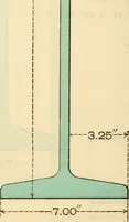 An illustration from Cambria steel; a handbook of information relating to structural steel manufactured by the Cambria Steel Co. (1903)