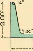 An illustration from Cambria steel; a handbook of information relating to structural steel manufactured by the Cambria Steel Co. (1903)
