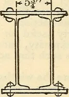 An illustration from Cambria steel; a handbook of information relating to structural steel manufactured by the Cambria Steel Co. (1903)