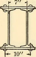 An illustration from Cambria steel; a handbook of information relating to structural steel manufactured by the Cambria Steel Co. (1903)