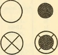 An illustration from Cambria steel; a handbook of information relating to structural steel manufactured by the Cambria Steel Co. (1903)