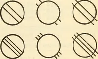 An illustration from Cambria steel; a handbook of information relating to structural steel manufactured by the Cambria Steel Co. (1903)