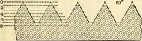 An illustration from Cambria steel; a handbook of information relating to structural steel manufactured by the Cambria Steel Co. (1903)