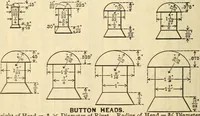 An illustration from Cambria steel; a handbook of information relating to structural steel manufactured by the Cambria Steel Co. (1903)