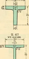 An illustration from Cambria steel; a handbook of information relating to structural steel manufactured by the Cambria Steel Co. (1903)