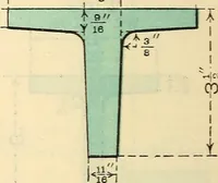 An illustration from Cambria steel; a handbook of information relating to structural steel manufactured by the Cambria Steel Co. (1903)