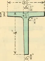 An illustration from Cambria steel; a handbook of information relating to structural steel manufactured by the Cambria Steel Co. (1903)