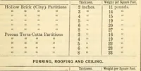 An illustration from Cambria steel; a handbook of information relating to structural steel manufactured by the Cambria Steel Co. (1903)