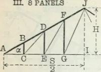 An illustration from Cambria steel; a handbook of information relating to structural steel manufactured by the Cambria steel company, containing useful tables, rules, data, and formulÆ for the use of engineers, architects, builders and mechanics; (1919)