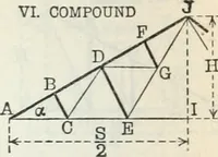 Picture 28 of 60 from Cambria steel; a handbook of information relating to structural steel manufactured by the Cambria steel company, containing useful tables, rules, data, and formulÆ for the use of engineers, architects, builders and mechanics; (1919), leaf 105