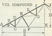 An illustration from Cambria steel; a handbook of information relating to structural steel manufactured by the Cambria steel company, containing useful tables, rules, data, and formulÆ for the use of engineers, architects, builders and mechanics; (1919)