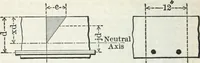 An illustration from Cambria steel; a handbook of information relating to structural steel manufactured by the Cambria steel company, containing useful tables, rules, data, and formulÆ for the use of engineers, architects, builders and mechanics; (1919)
