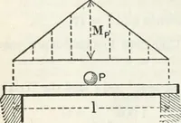 An illustration from Cambria steel; a handbook of information relating to structural steel manufactured by the Cambria steel company, containing useful tables, rules, data, and formulÆ for the use of engineers, architects, builders and mechanics; (1919)