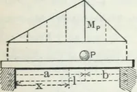 An illustration from Cambria steel; a handbook of information relating to structural steel manufactured by the Cambria steel company, containing useful tables, rules, data, and formulÆ for the use of engineers, architects, builders and mechanics; (1919)