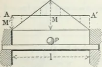 An illustration from Cambria steel; a handbook of information relating to structural steel manufactured by the Cambria steel company, containing useful tables, rules, data, and formulÆ for the use of engineers, architects, builders and mechanics; (1919)