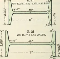 An illustration from Cambria steel; a handbook of information relating to structural steel manufactured by the Cambria steel company, containing useful tables, rules, data, and formulÆ for the use of engineers, architects, builders and mechanics; (1919)