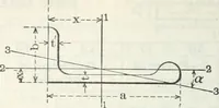 An illustration from Cambria steel; a handbook of information relating to structural steel manufactured by the Cambria steel company, containing useful tables, rules, data, and formulÆ for the use of engineers, architects, builders and mechanics; (1919)
