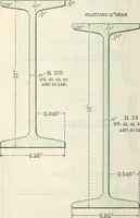 An illustration from Cambria steel; a handbook of information relating to structural steel manufactured by the Cambria steel company, containing useful tables, rules, data, and formulÆ for the use of engineers, architects, builders and mechanics; (1919)