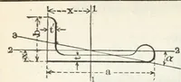 An illustration from Cambria steel; a handbook of information relating to structural steel manufactured by the Cambria steel company, containing useful tables, rules, data, and formulÆ for the use of engineers, architects, builders and mechanics; (1919)