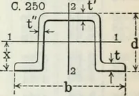 An illustration from Cambria steel; a handbook of information relating to structural steel manufactured by the Cambria steel company, containing useful tables, rules, data, and formulÆ for the use of engineers, architects, builders and mechanics; (1919)