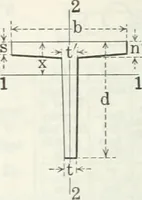 An illustration from Cambria steel; a handbook of information relating to structural steel manufactured by the Cambria steel company, containing useful tables, rules, data, and formulÆ for the use of engineers, architects, builders and mechanics; (1919)