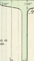 An illustration from Cambria steel; a handbook of information relating to structural steel manufactured by the Cambria steel company, containing useful tables, rules, data, and formulÆ for the use of engineers, architects, builders and mechanics; (1919)