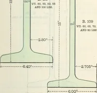 An illustration from Cambria steel; a handbook of information relating to structural steel manufactured by the Cambria steel company, containing useful tables, rules, data, and formulÆ for the use of engineers, architects, builders and mechanics; (1919)