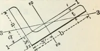 An illustration from Cambria steel; a handbook of information relating to structural steel manufactured by the Cambria steel company, containing useful tables, rules, data, and formulÆ for the use of engineers, architects, builders and mechanics; (1919)