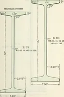 An illustration from Cambria steel; a handbook of information relating to structural steel manufactured by the Cambria steel company, containing useful tables, rules, data, and formulÆ for the use of engineers, architects, builders and mechanics; (1919)
