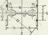 An illustration from Cambria steel; a handbook of information relating to structural steel manufactured by the Cambria steel company, containing useful tables, rules, data, and formulÆ for the use of engineers, architects, builders and mechanics; (1919)