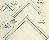 An illustration from Cambria steel; a handbook of information relating to structural steel manufactured by the Cambria steel company, containing useful tables, rules, data, and formulÆ for the use of engineers, architects, builders and mechanics; (1919)