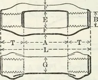 An illustration from Cambria steel; a handbook of information relating to structural steel manufactured by the Cambria steel company, containing useful tables, rules, data, and formulÆ for the use of engineers, architects, builders and mechanics; (1919)
