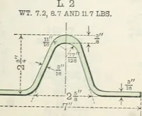 An illustration from Cambria steel; a handbook of information relating to structural steel manufactured by the Cambria steel company, containing useful tables, rules, data, and formulÆ for the use of engineers, architects, builders and mechanics; (1919)