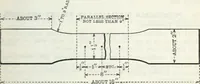 An illustration from Cambria steel; a handbook of information relating to structural steel manufactured by the Cambria steel company, containing useful tables, rules, data, and formulÆ for the use of engineers, architects, builders and mechanics; (1919)