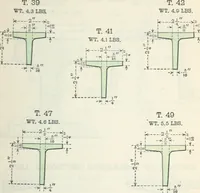 An illustration from Cambria steel; a handbook of information relating to structural steel manufactured by the Cambria steel company, containing useful tables, rules, data, and formulÆ for the use of engineers, architects, builders and mechanics; (1919)