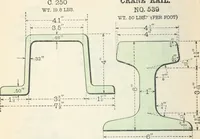 An illustration from Cambria steel; a handbook of information relating to structural steel manufactured by the Cambria steel company, containing useful tables, rules, data, and formulÆ for the use of engineers, architects, builders and mechanics; (1919)