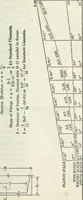 An illustration from Cambria steel; a handbook of information relating to structural steel manufactured by the Cambria steel company, containing useful tables, rules, data, and formulÆ for the use of engineers, architects, builders and mechanics; (1919)