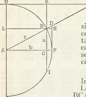 An illustration from Cambria steel; a handbook of information relating to structural steel manufactured by the Cambria steel company, containing useful tables, rules, data, and formulÆ for the use of engineers, architects, builders and mechanics; (1919)