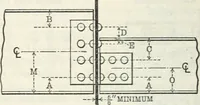 An illustration from Cambria steel; a handbook of information relating to structural steel manufactured by the Cambria steel company, containing useful tables, rules, data, and formulÆ for the use of engineers, architects, builders and mechanics; (1919)