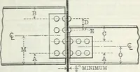 An illustration from Cambria steel; a handbook of information relating to structural steel manufactured by the Cambria steel company, containing useful tables, rules, data, and formulÆ for the use of engineers, architects, builders and mechanics; (1919)