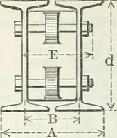An illustration from Cambria steel; a handbook of information relating to structural steel manufactured by the Cambria steel company, containing useful tables, rules, data, and formulÆ for the use of engineers, architects, builders and mechanics; (1919)