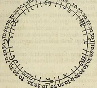 An illustration from Campanellæ ... Astrologicorum libri vi (1629)