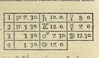 An illustration from Campanellæ ... Astrologicorum libri vi (1629)