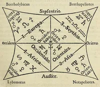 An illustration from Campanellæ ... Astrologicorum libri vi (1629)
