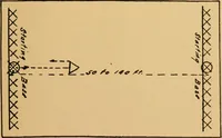 An illustration from Camp and outing activities (1915)