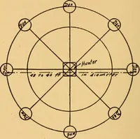 An illustration from Camp and outing activities (1915)