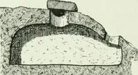 An illustration from Canaan d'après l'exploration récente (1907)